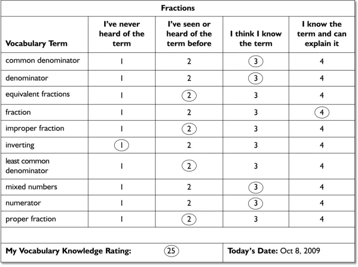 FIGURE 1.3 Student’s VKR for a Unit on Fractions