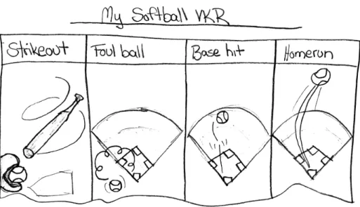 FIGURE 1.4 Student’s VKR Using Softball Icons