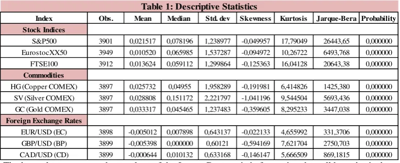 Table 1: Descriptive Statistics