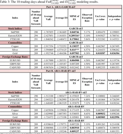 Table 3: The 10-trading-days-ahead                