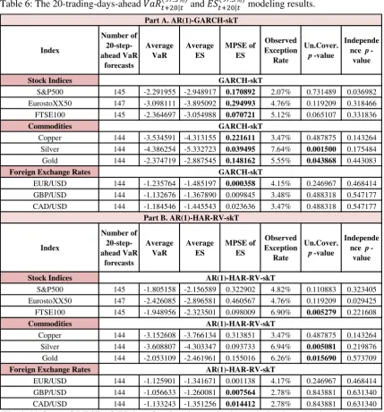 Table 6: The 20-trading-days-ahead                  