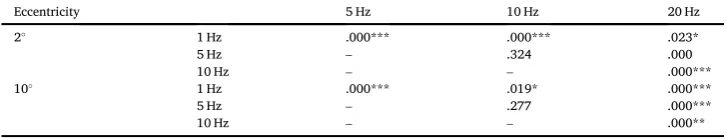 Table A.2