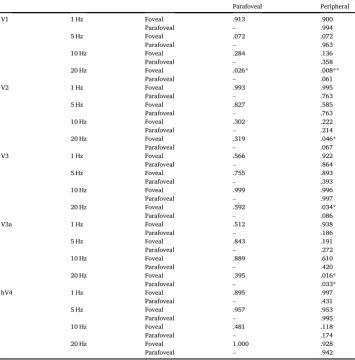 Table A.6