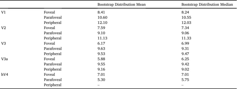 Table B.2