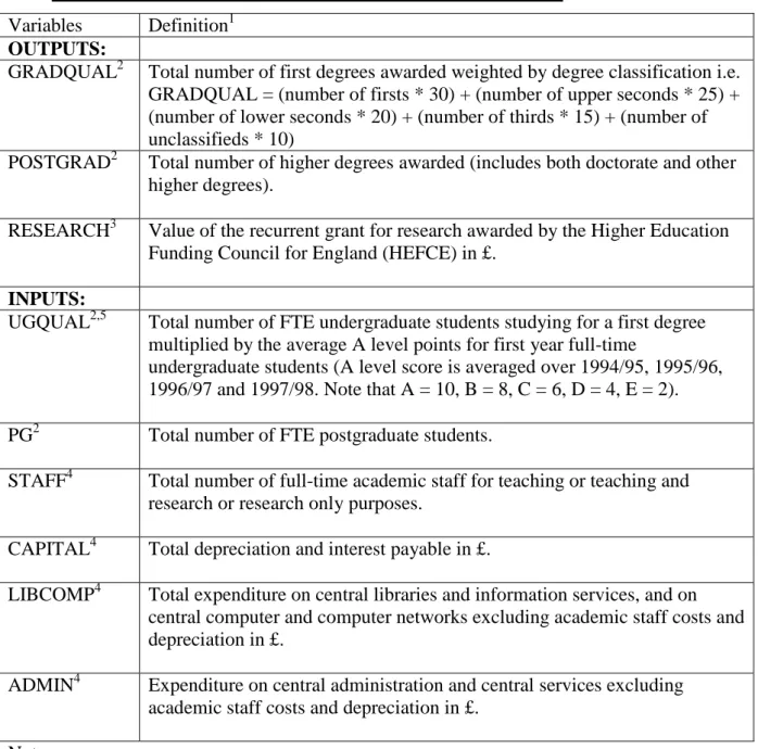 Table 1: Definition of input and output variables for the DEA  Variables  Definition 1 
