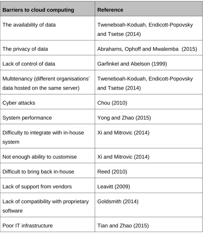 Table 2-2 Barriers to cloud computing  