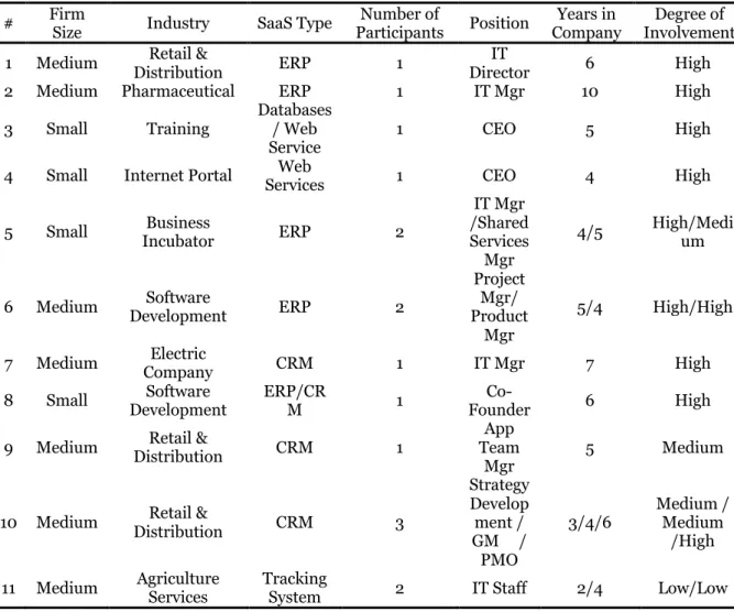 Table 3-1 Sampling 