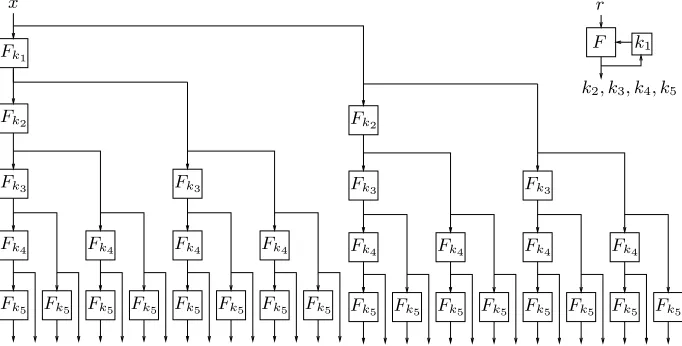 Fig. 1. Illustration of (a) PRT [8], ERT [16], and (b) ICT (of this paper). The generatedkey sequence k1, k2, 