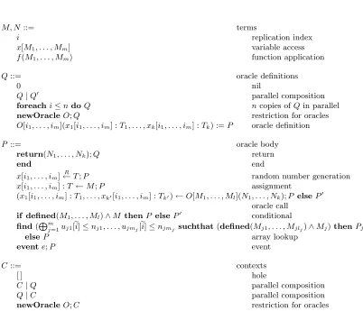 Fig. 2. Syntax of the process calculus