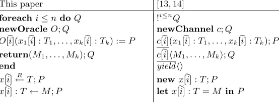 Fig. 3. Diﬀerences of syntax with [13, 14]