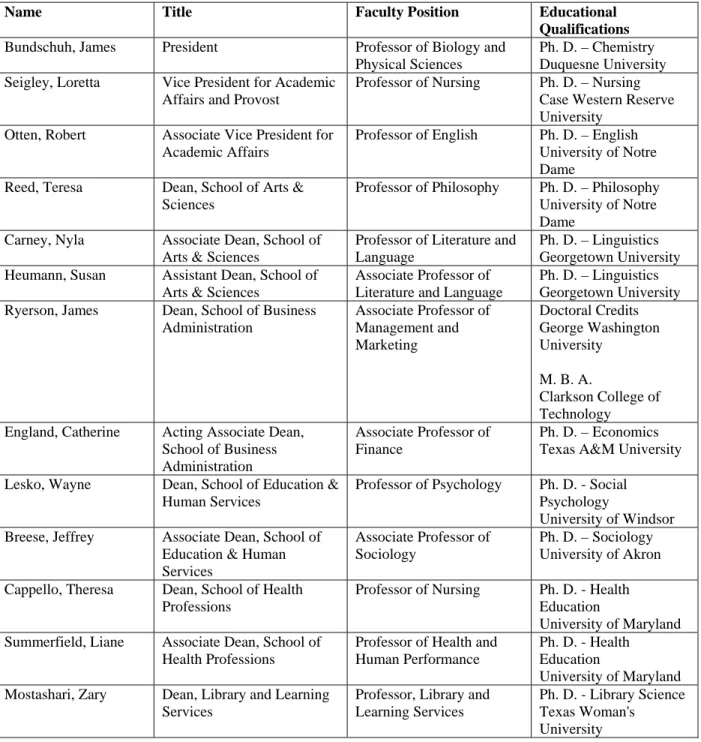 Table 2.8C Administrators with Faculty Status 