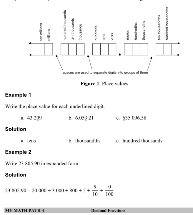 Figure 1  Place values  Example 1 