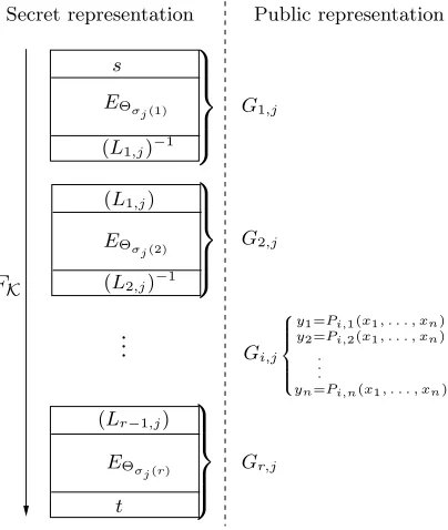 Figure 1. For user j, we denote them by G1,j, . . . , Gr,j.