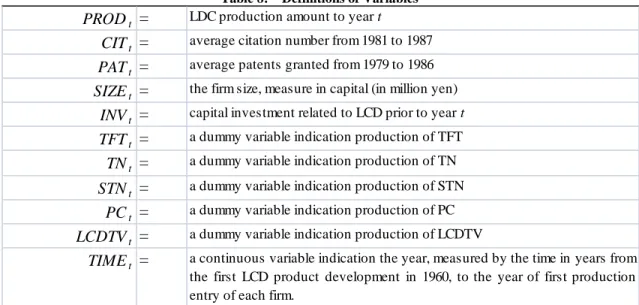 Table 8:    Definitions of Variables 