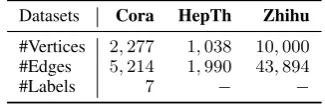Table 1: Statistics of Datasets.