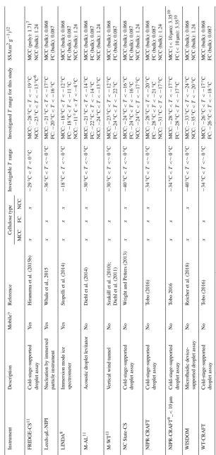 Table 2. Continued.
