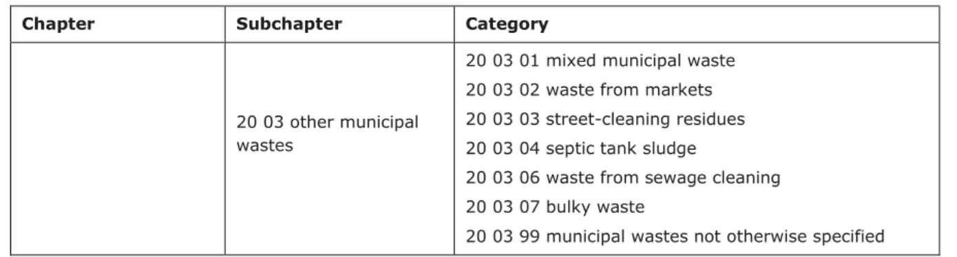 Table 1-3. Categories of waste to be considered under the European List of Wastes (EC, 2014) 