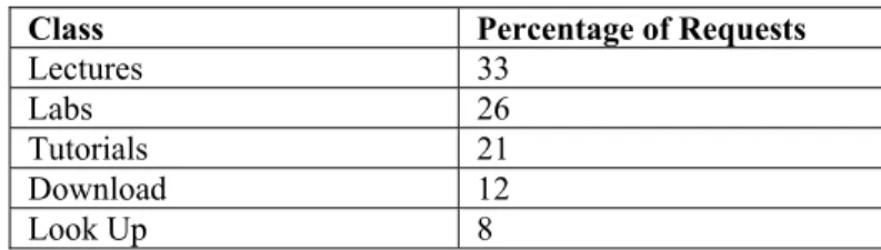 Table 3:   Session classification. 