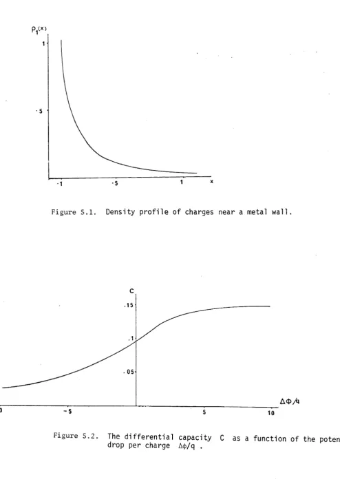 Figure 5.1. 