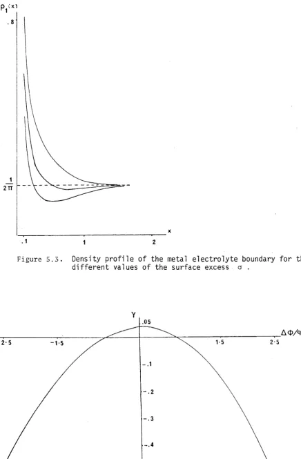 Figure 5.4. 