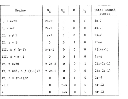 Table 6.1 The entry under the headings N^, 