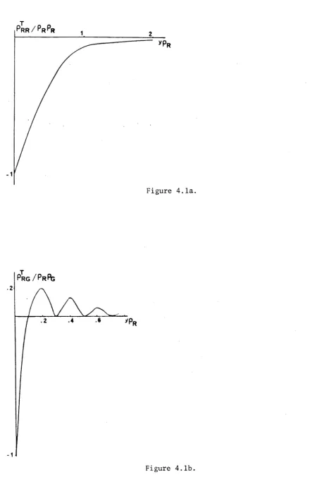 Figure 4.1aFigure 4.1b
