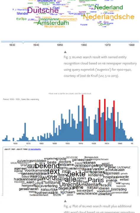 Fig. 4: Plot of biland search result plus additional  1867 word cloud based on kb newspaper repository  using query overerving (‘inheritance’) for 1850-1990,  courtesy of José de Kruif (uu; 5-12-2013)