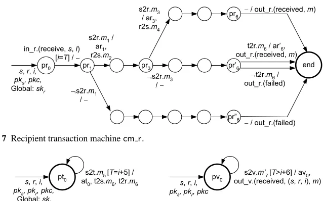Fig. 7 Recipient transaction machine cm