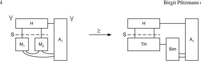 Fig. 9 Example of blackbox simulatability; the two views of the user H are indistinguishable.