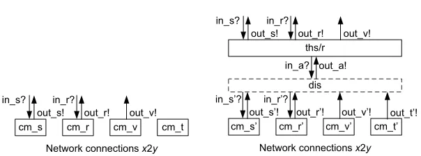 Fig. 10 Machines for one transaction in the real system (left) and the ideal system with simulator(right)