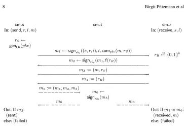Fig. 4 Run of the sub-protocol “send”. Dashed ﬂows are only needed in the non-optimistic recovery,i.e., if m4 is missing.