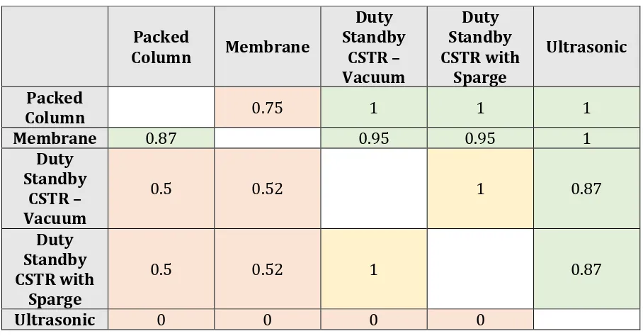 Table 4 Case study results for ELECTRE III 