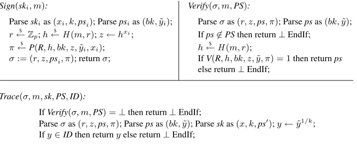 Fig. 3. Algorithms Sign, Verify, Trace