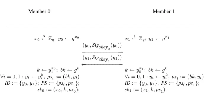 Fig. 2. Protocol Setup with n: =2