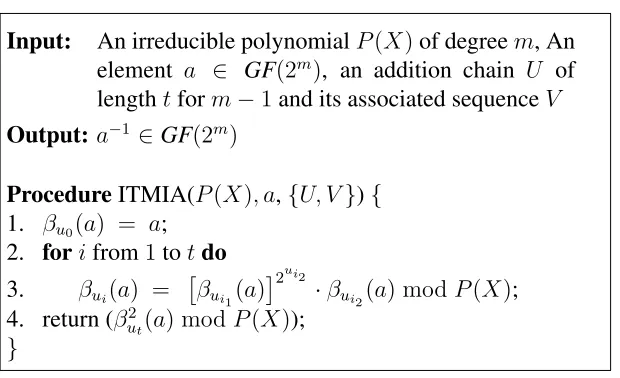 Figure 2: Multiplicative Inversion Addition-Chain Itoh-Tsujii Algorithm