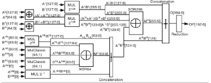 Figure 5: Square Root Circuit GF (b) for( 21 9 3 )  (a) for X2− 1 X2− n implementation