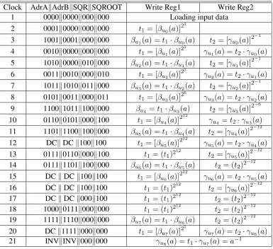 Table 3: Algorithm Dataﬂow
