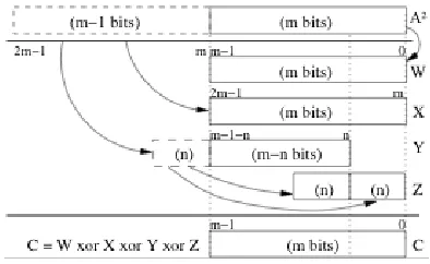 Fig. 2.1. Notice that for those designs implemented in hardware platforms, the