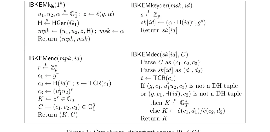 Figure 1: Our chosen-ciphertext secure IB-KEM.