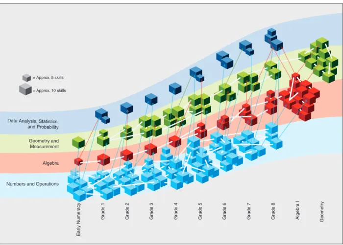 Figure 1: Core Progress for Math