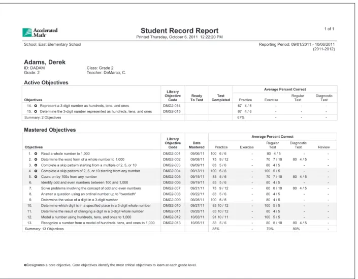 Figure 5: Accelerated Math Live Student Record Report