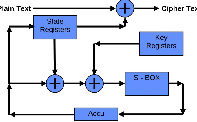 Figure 1.  Principle of Hermes8 core operation round 