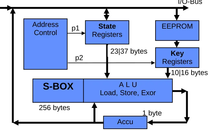 Figure 3.  Key Modification and Scheduling Method of Hermes8 