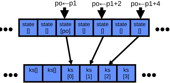 Figure 4.  Output Function of Hermes8 