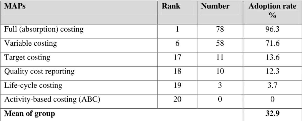 Table 6.17 Current Use of MAPs Relating to Product Cost Systems 
