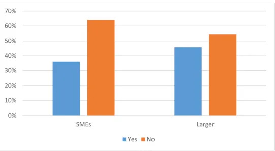 Table 5 Employers scores for qualifications as benchmarks 