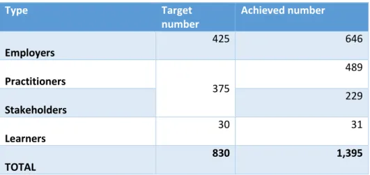 Table 1 below presents the target and achieved numbers of individuals consulting in each group