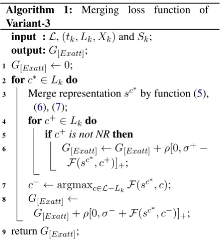 Table 2: The proportions of NR samples fromSemEval-2010 Task 8 dataset and Riedel dataset.
