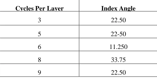 Table 5. Cycles Per Layer 