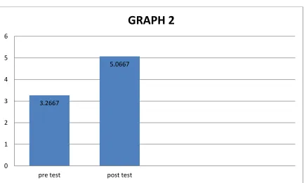 TABLE 2:STATISTICAL ANALYSIS OF  STEP TEST USING PAIRED T TEST 